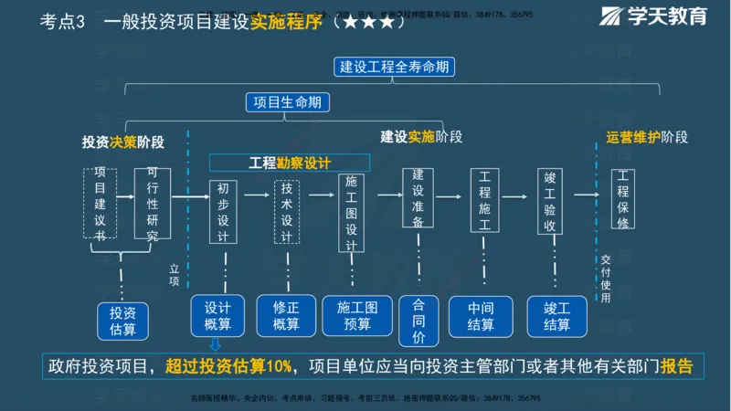 01.2025一建《管理》A计划默写速记-完整版_2026年一级建造师_2026年一建管理_2025年一建管理SVIP_02-基础精讲✿高端面授✿深度强化_57-管理《A计划速记班》梁宏飞XT_--配套讲义--