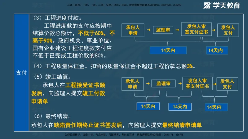 01.2025一建《管理》A计划默写速记-完整版_2026年一级建造师_2026年一建管理_2025年一建管理SVIP_02-基础精讲✿高端面授✿深度强化_57-管理《A计划速记班》梁宏飞XT_--配套讲义--