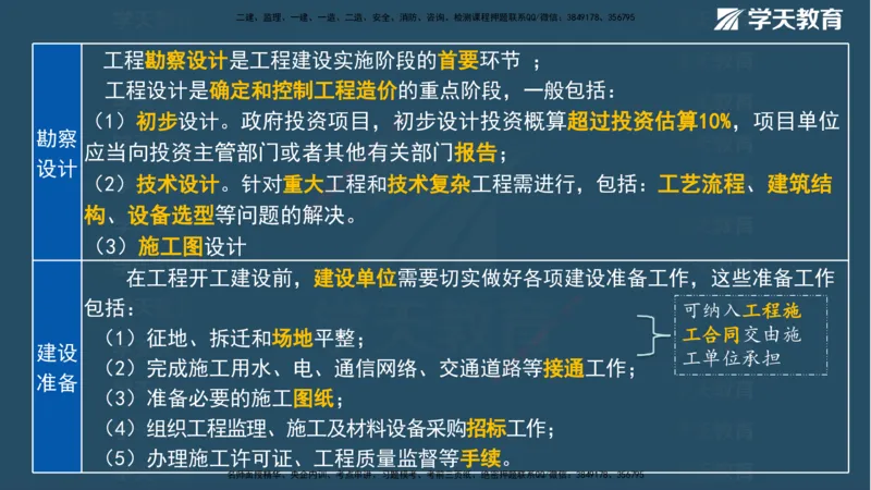 01.2025一建《管理》A计划默写速记-完整版_2026年一级建造师_2026年一建管理_2025年一建管理SVIP_02-基础精讲✿高端面授✿深度强化_57-管理《A计划速记班》梁宏飞XT_--配套讲义--