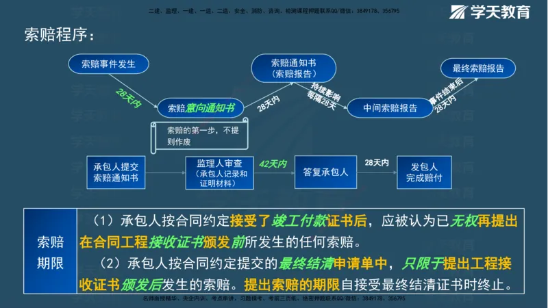 01.2025一建《管理》A计划默写速记-完整版_2026年一级建造师_2026年一建管理_2025年一建管理SVIP_02-基础精讲✿高端面授✿深度强化_57-管理《A计划速记班》梁宏飞XT_--配套讲义--