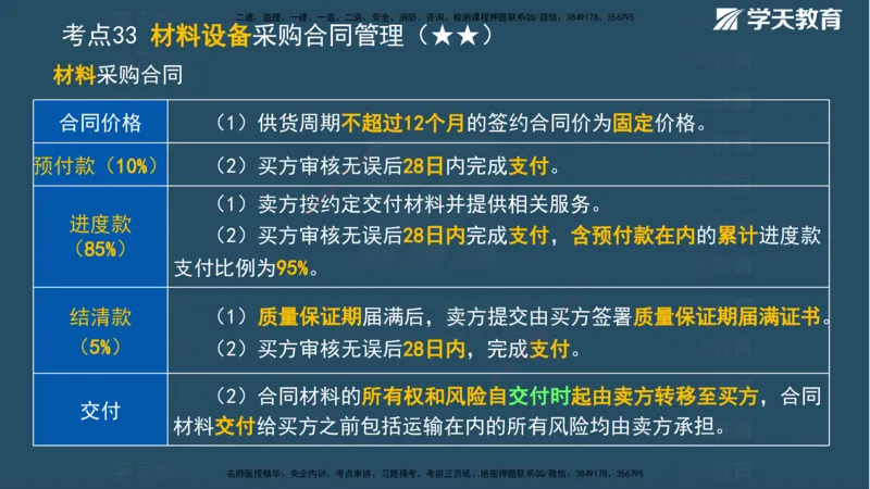 01.2025一建《管理》A计划默写速记-完整版_2026年一级建造师_2026年一建管理_2025年一建管理SVIP_02-基础精讲✿高端面授✿深度强化_57-管理《A计划速记班》梁宏飞XT_--配套讲义--