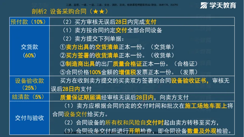 01.2025一建《管理》A计划默写速记-完整版_2026年一级建造师_2026年一建管理_2025年一建管理SVIP_02-基础精讲✿高端面授✿深度强化_57-管理《A计划速记班》梁宏飞XT_--配套讲义--