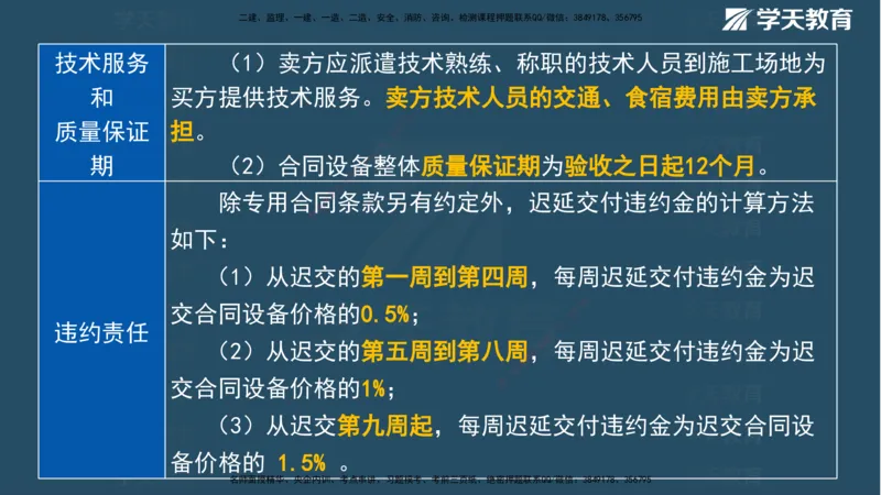 01.2025一建《管理》A计划默写速记-完整版_2026年一级建造师_2026年一建管理_2025年一建管理SVIP_02-基础精讲✿高端面授✿深度强化_57-管理《A计划速记班》梁宏飞XT_--配套讲义--