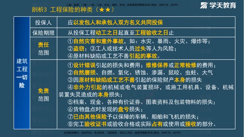 01.2025一建《管理》A计划默写速记-完整版_2026年一级建造师_2026年一建管理_2025年一建管理SVIP_02-基础精讲✿高端面授✿深度强化_57-管理《A计划速记班》梁宏飞XT_--配套讲义--