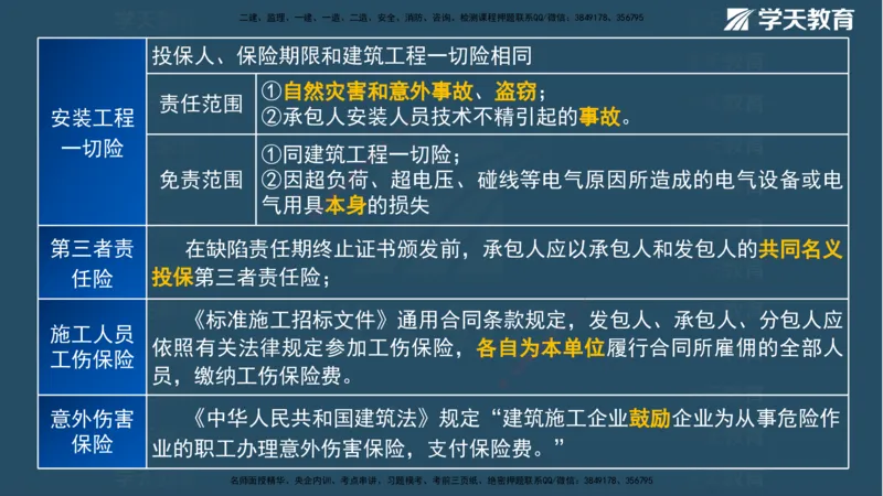 01.2025一建《管理》A计划默写速记-完整版_2026年一级建造师_2026年一建管理_2025年一建管理SVIP_02-基础精讲✿高端面授✿深度强化_57-管理《A计划速记班》梁宏飞XT_--配套讲义--