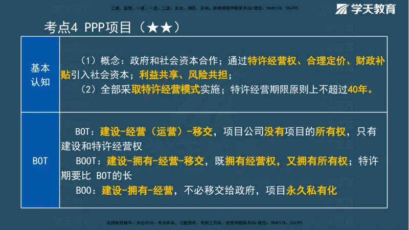 01.2025一建《管理》A计划默写速记-完整版_2026年一级建造师_2026年一建管理_2025年一建管理SVIP_02-基础精讲✿高端面授✿深度强化_57-管理《A计划速记班》梁宏飞XT_--配套讲义--