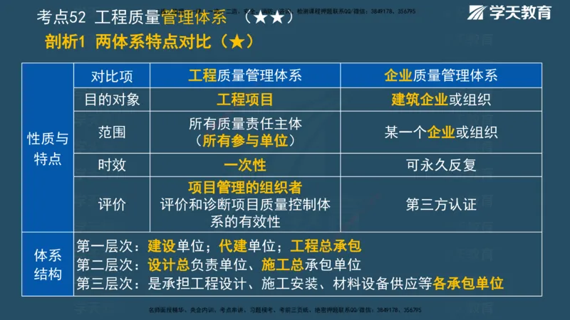 01.2025一建《管理》A计划默写速记-完整版_2026年一级建造师_2026年一建管理_2025年一建管理SVIP_02-基础精讲✿高端面授✿深度强化_57-管理《A计划速记班》梁宏飞XT_--配套讲义--