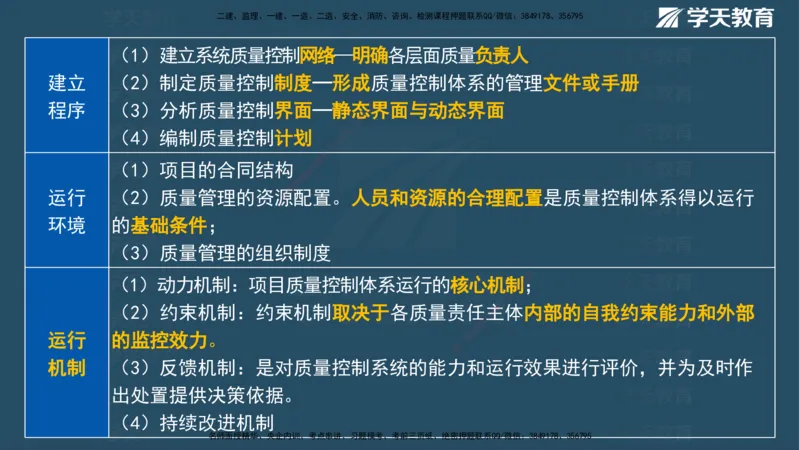 01.2025一建《管理》A计划默写速记-完整版_2026年一级建造师_2026年一建管理_2025年一建管理SVIP_02-基础精讲✿高端面授✿深度强化_57-管理《A计划速记班》梁宏飞XT_--配套讲义--