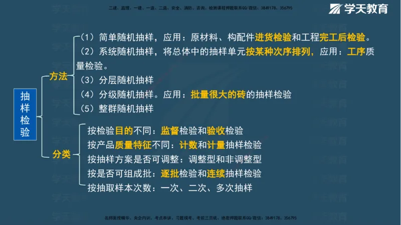 01.2025一建《管理》A计划默写速记-完整版_2026年一级建造师_2026年一建管理_2025年一建管理SVIP_02-基础精讲✿高端面授✿深度强化_57-管理《A计划速记班》梁宏飞XT_--配套讲义--