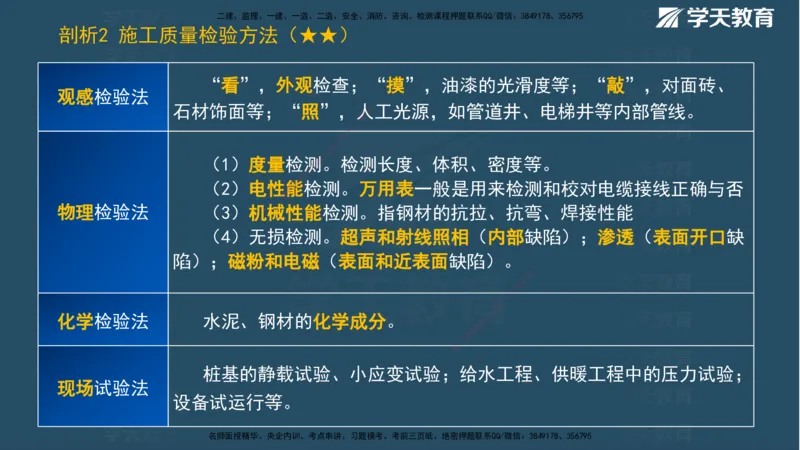01.2025一建《管理》A计划默写速记-完整版_2026年一级建造师_2026年一建管理_2025年一建管理SVIP_02-基础精讲✿高端面授✿深度强化_57-管理《A计划速记班》梁宏飞XT_--配套讲义--