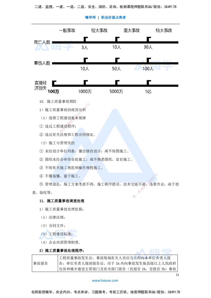 07.2025宿吉南-名师冲刺特训-第5章（7）建设工程质量管理_2026年一级建造师_2026年一建管理_2025年一建管理SVIP_04-冲刺串讲✿考点强化✿小灶集训_讲义