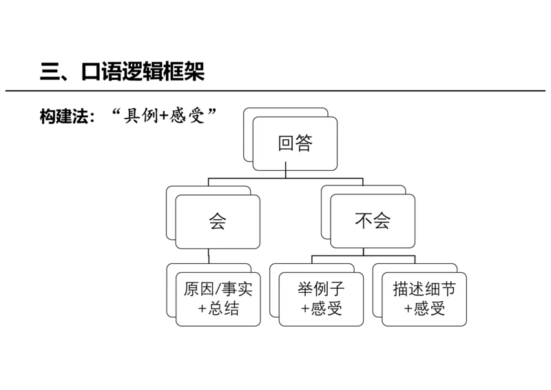 英语准备阶段讲义_26考研复试_复试网课（最新版，含机构讲义）_01.2026英语类复试课程_09.大师复试课_英语提面&复试课_配套讲义