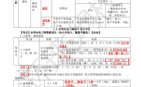 01.2025一建水利直播密训1-赵珊珊-724_2026年一级建造师_2026年一建水利_2025年一建水利SVIP_04-冲刺串讲✿考点强化✿小灶集训_23-水利《直播密训班》赵珊珊HQ