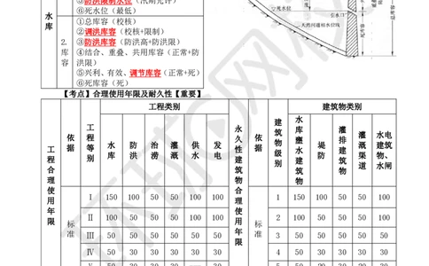 01.2025一建水利直播密训1-赵珊珊-724_2026年一级建造师_2026年一建水利_2025年一建水利SVIP_04-冲刺串讲✿考点强化✿小灶集训_23-水利《直播密训班》赵珊珊HQ