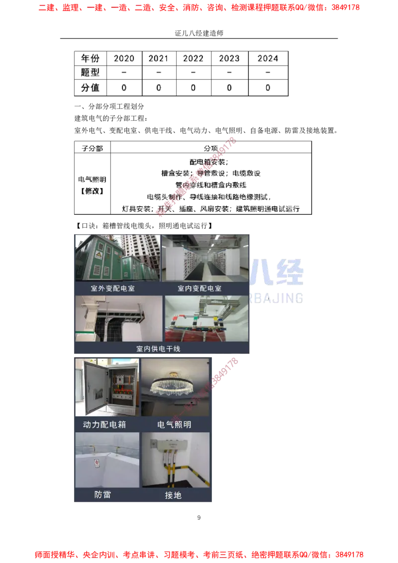 22.一建机电基础精学-23建筑电气工程施工技术-2_2026年一级建造师_2026年一建机电_2025年一建机电SVIP_02-基础精讲✿高端面授✿深度强化_31-机电《基础精学课》朱旭阳ZBJ_讲义