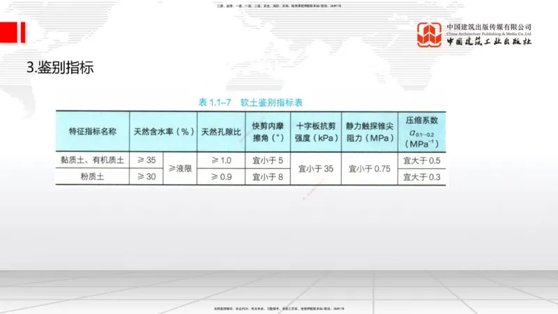 06节：1.1.7特殊路基施工（上）1.04_2026年一级建造师_2026年一建公路_2026年一建公路SVIP_2026一建公路SVIP_02-基础精讲✿高端面授✿深度强化_讲义