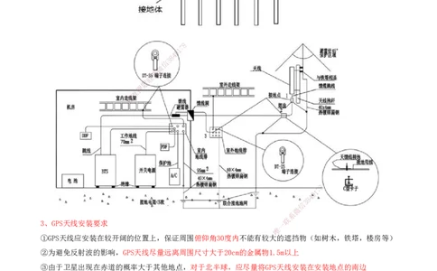 06.06-第1篇-第2章-通信与广电工程施工技术（一）_2026年一级建造师_2026年一建通信_2025年一建通信SVIP_03-习题精析✿实战特训✿模考通关_08-通信《习题精析班》邵春宝KL