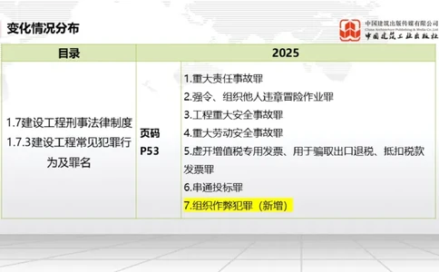 01.17一建《法规》新教材变动解析课（第2轮）01_2026年一级建造师_2026年一建法规_2025年一建法规SVIP_02-基础精讲✿高端面授✿深度强化_02-法规《前期全套课》王文静JGS_讲义