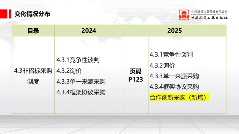 01.17一建《法规》新教材变动解析课（第2轮）01_2026年一级建造师_2026年一建法规_2025年一建法规SVIP_02-基础精讲✿高端面授✿深度强化_02-法规《前期全套课》王文静JGS_讲义