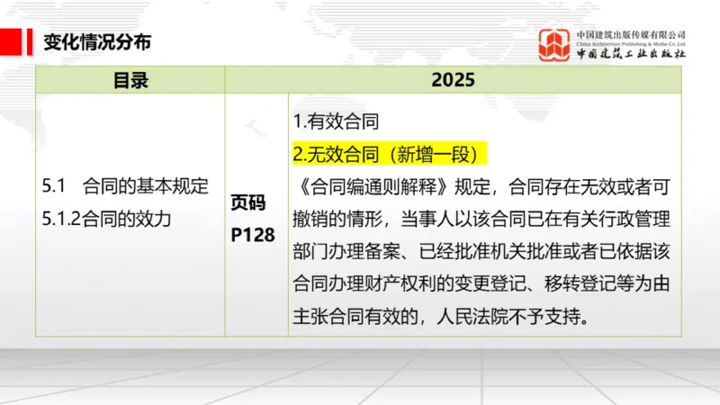 01.17一建《法规》新教材变动解析课（第2轮）01_2026年一级建造师_2026年一建法规_2025年一建法规SVIP_02-基础精讲✿高端面授✿深度强化_02-法规《前期全套课》王文静JGS_讲义