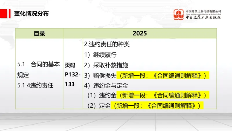 01.17一建《法规》新教材变动解析课（第2轮）01_2026年一级建造师_2026年一建法规_2025年一建法规SVIP_02-基础精讲✿高端面授✿深度强化_02-法规《前期全套课》王文静JGS_讲义