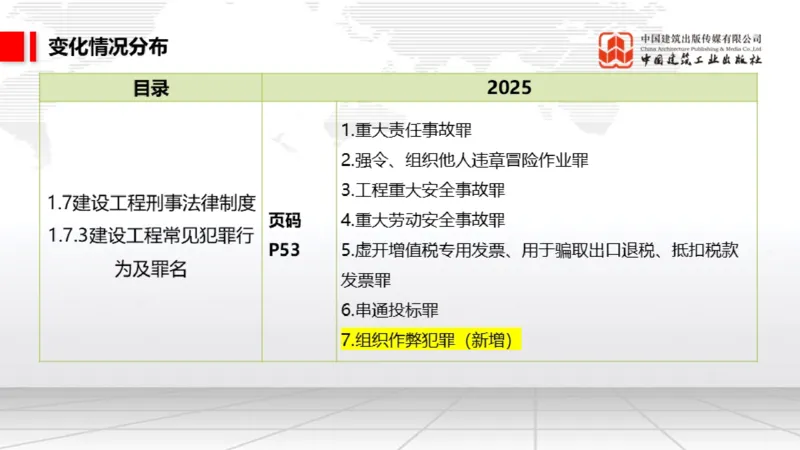 01.17一建《法规》新教材变动解析课（第2轮）01_2026年一级建造师_2026年一建法规_2025年一建法规SVIP_02-基础精讲✿高端面授✿深度强化_02-法规《前期全套课》王文静JGS_讲义