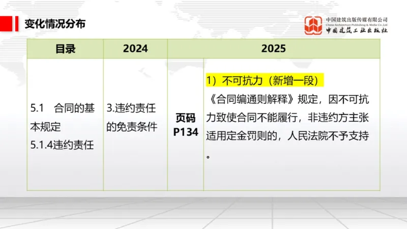 01.17一建《法规》新教材变动解析课（第2轮）01_2026年一级建造师_2026年一建法规_2025年一建法规SVIP_02-基础精讲✿高端面授✿深度强化_02-法规《前期全套课》王文静JGS_讲义