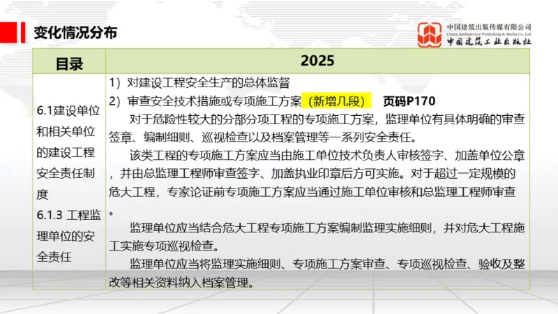 01.17一建《法规》新教材变动解析课（第2轮）01_2026年一级建造师_2026年一建法规_2025年一建法规SVIP_02-基础精讲✿高端面授✿深度强化_02-法规《前期全套课》王文静JGS_讲义