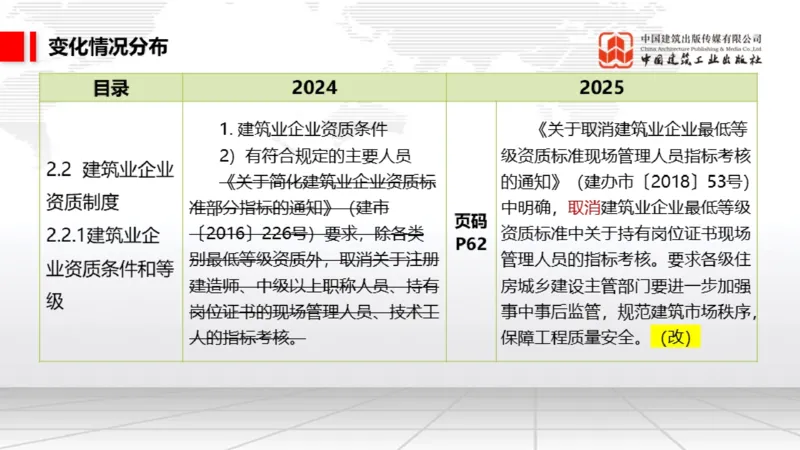 01.17一建《法规》新教材变动解析课（第2轮）01_2026年一级建造师_2026年一建法规_2025年一建法规SVIP_02-基础精讲✿高端面授✿深度强化_02-法规《前期全套课》王文静JGS_讲义