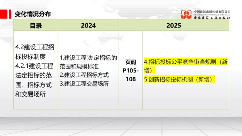 01.17一建《法规》新教材变动解析课（第2轮）01_2026年一级建造师_2026年一建法规_2025年一建法规SVIP_02-基础精讲✿高端面授✿深度强化_02-法规《前期全套课》王文静JGS_讲义