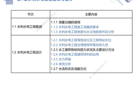 01.2025张芬-考点专项突破-水利实务1_2026年一级建造师_2026年一建水利_2025年一建水利SVIP_02-基础精讲✿高端面授✿深度强化_38-水利《考点专项突破》张芬HX_讲义