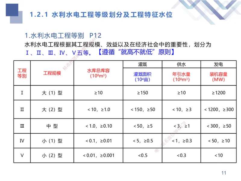 01.2025张芬-考点专项突破-水利实务1_2026年一级建造师_2026年一建水利_2025年一建水利SVIP_02-基础精讲✿高端面授✿深度强化_38-水利《考点专项突破》张芬HX_讲义