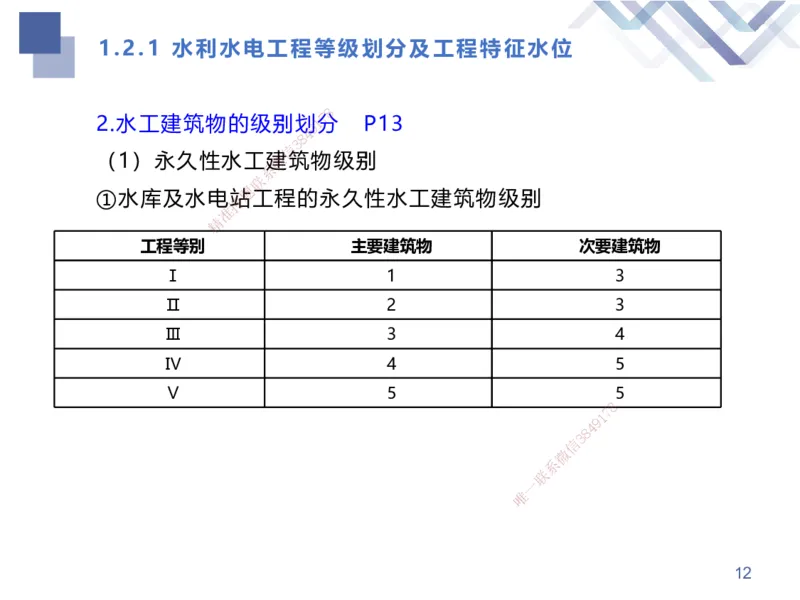 01.2025张芬-考点专项突破-水利实务1_2026年一级建造师_2026年一建水利_2025年一建水利SVIP_02-基础精讲✿高端面授✿深度强化_38-水利《考点专项突破》张芬HX_讲义