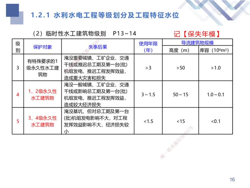 01.2025张芬-考点专项突破-水利实务1_2026年一级建造师_2026年一建水利_2025年一建水利SVIP_02-基础精讲✿高端面授✿深度强化_38-水利《考点专项突破》张芬HX_讲义