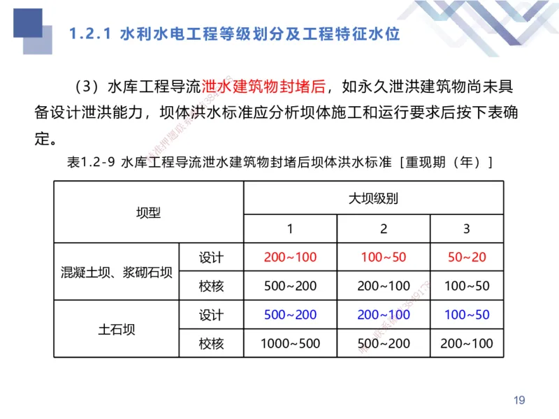 01.2025张芬-考点专项突破-水利实务1_2026年一级建造师_2026年一建水利_2025年一建水利SVIP_02-基础精讲✿高端面授✿深度强化_38-水利《考点专项突破》张芬HX_讲义