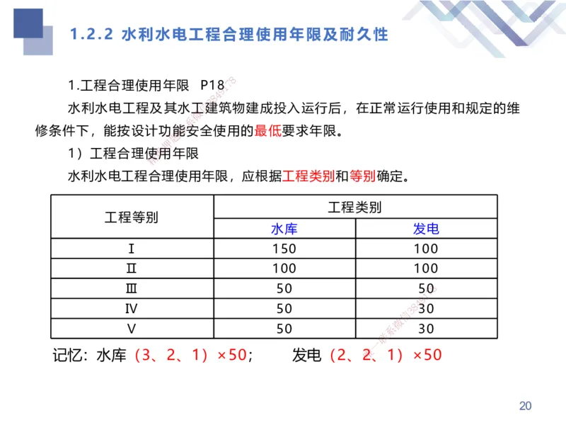 01.2025张芬-考点专项突破-水利实务1_2026年一级建造师_2026年一建水利_2025年一建水利SVIP_02-基础精讲✿高端面授✿深度强化_38-水利《考点专项突破》张芬HX_讲义