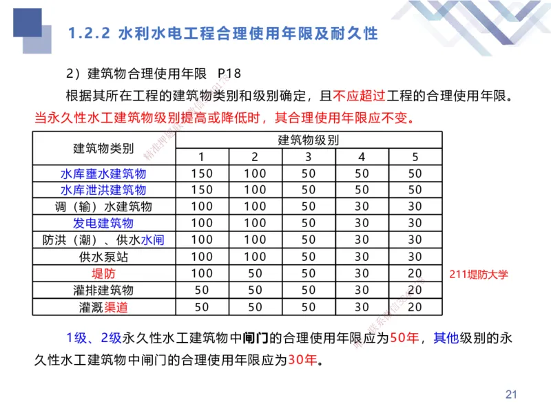01.2025张芬-考点专项突破-水利实务1_2026年一级建造师_2026年一建水利_2025年一建水利SVIP_02-基础精讲✿高端面授✿深度强化_38-水利《考点专项突破》张芬HX_讲义