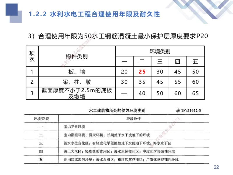 01.2025张芬-考点专项突破-水利实务1_2026年一级建造师_2026年一建水利_2025年一建水利SVIP_02-基础精讲✿高端面授✿深度强化_38-水利《考点专项突破》张芬HX_讲义