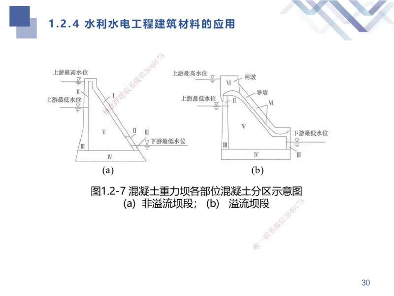 01.2025张芬-考点专项突破-水利实务1_2026年一级建造师_2026年一建水利_2025年一建水利SVIP_02-基础精讲✿高端面授✿深度强化_38-水利《考点专项突破》张芬HX_讲义