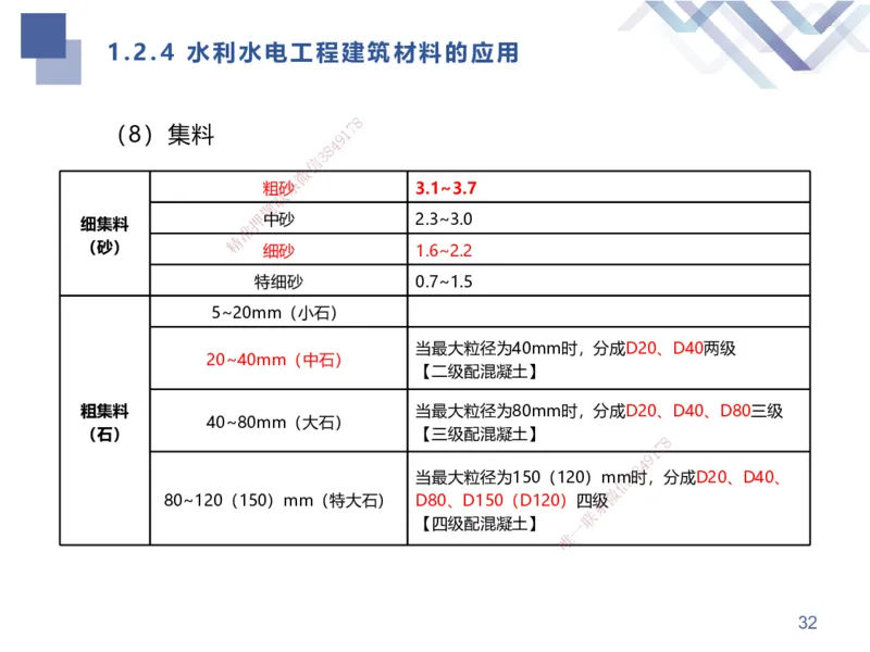 01.2025张芬-考点专项突破-水利实务1_2026年一级建造师_2026年一建水利_2025年一建水利SVIP_02-基础精讲✿高端面授✿深度强化_38-水利《考点专项突破》张芬HX_讲义