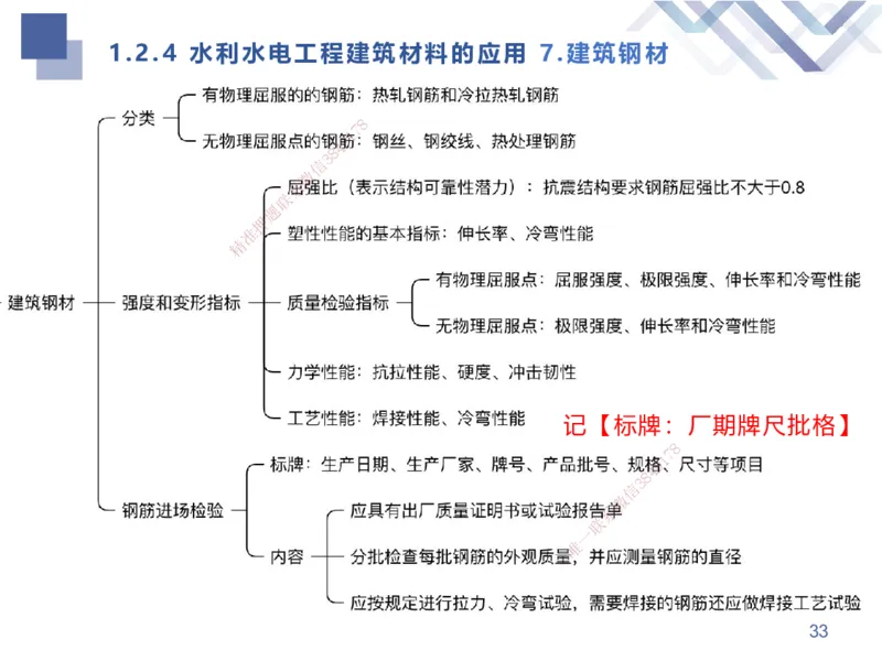 01.2025张芬-考点专项突破-水利实务1_2026年一级建造师_2026年一建水利_2025年一建水利SVIP_02-基础精讲✿高端面授✿深度强化_38-水利《考点专项突破》张芬HX_讲义