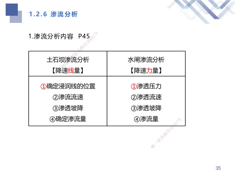 01.2025张芬-考点专项突破-水利实务1_2026年一级建造师_2026年一建水利_2025年一建水利SVIP_02-基础精讲✿高端面授✿深度强化_38-水利《考点专项突破》张芬HX_讲义