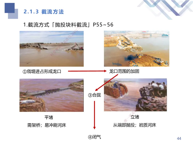 01.2025张芬-考点专项突破-水利实务1_2026年一级建造师_2026年一建水利_2025年一建水利SVIP_02-基础精讲✿高端面授✿深度强化_38-水利《考点专项突破》张芬HX_讲义