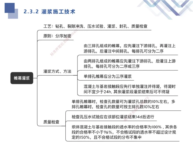 01.2025张芬-考点专项突破-水利实务1_2026年一级建造师_2026年一建水利_2025年一建水利SVIP_02-基础精讲✿高端面授✿深度强化_38-水利《考点专项突破》张芬HX_讲义