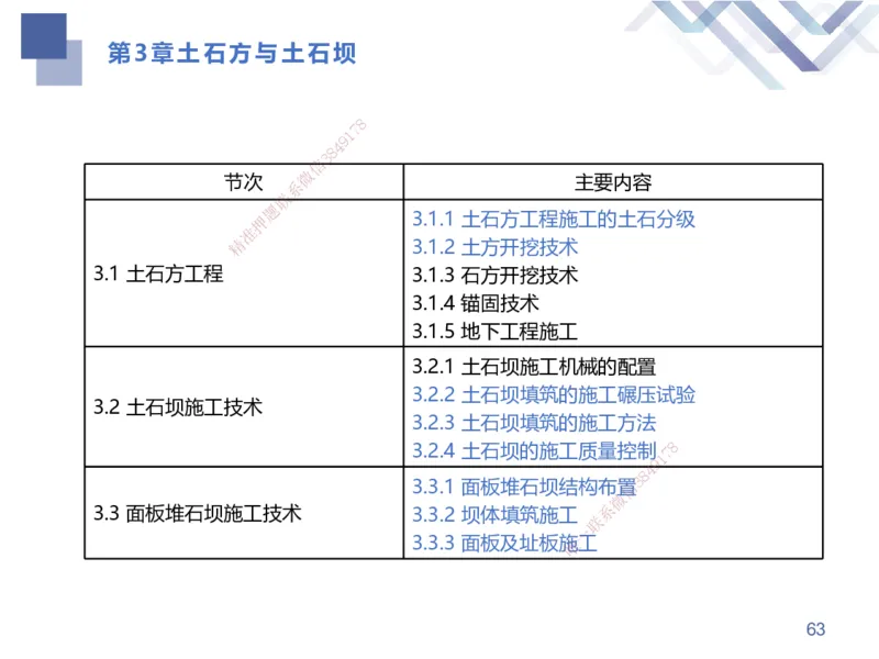 01.2025张芬-考点专项突破-水利实务1_2026年一级建造师_2026年一建水利_2025年一建水利SVIP_02-基础精讲✿高端面授✿深度强化_38-水利《考点专项突破》张芬HX_讲义
