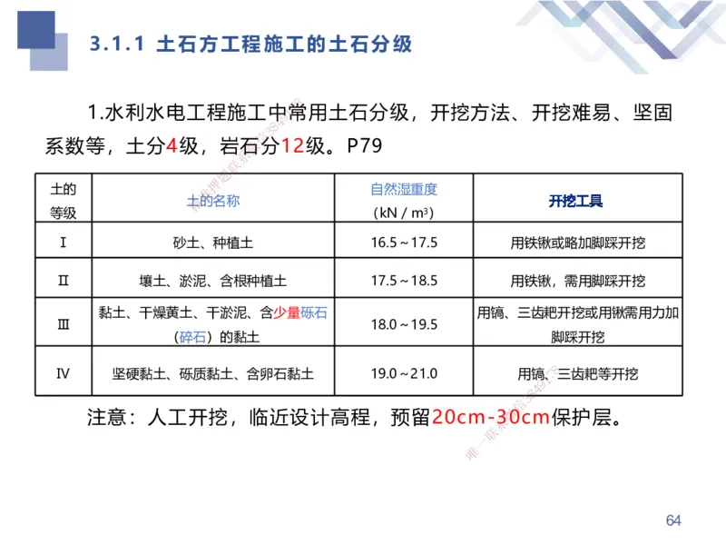 01.2025张芬-考点专项突破-水利实务1_2026年一级建造师_2026年一建水利_2025年一建水利SVIP_02-基础精讲✿高端面授✿深度强化_38-水利《考点专项突破》张芬HX_讲义