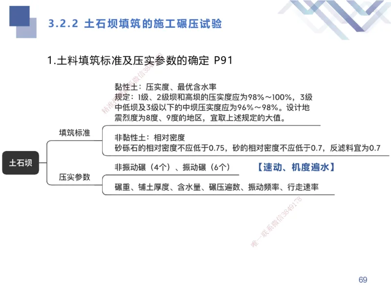 01.2025张芬-考点专项突破-水利实务1_2026年一级建造师_2026年一建水利_2025年一建水利SVIP_02-基础精讲✿高端面授✿深度强化_38-水利《考点专项突破》张芬HX_讲义