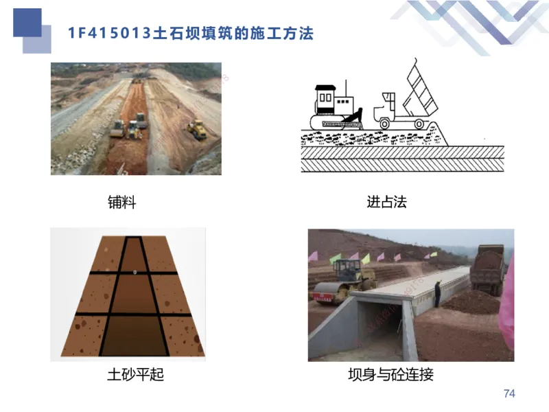 01.2025张芬-考点专项突破-水利实务1_2026年一级建造师_2026年一建水利_2025年一建水利SVIP_02-基础精讲✿高端面授✿深度强化_38-水利《考点专项突破》张芬HX_讲义