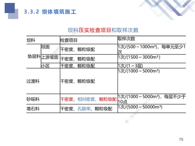 01.2025张芬-考点专项突破-水利实务1_2026年一级建造师_2026年一建水利_2025年一建水利SVIP_02-基础精讲✿高端面授✿深度强化_38-水利《考点专项突破》张芬HX_讲义