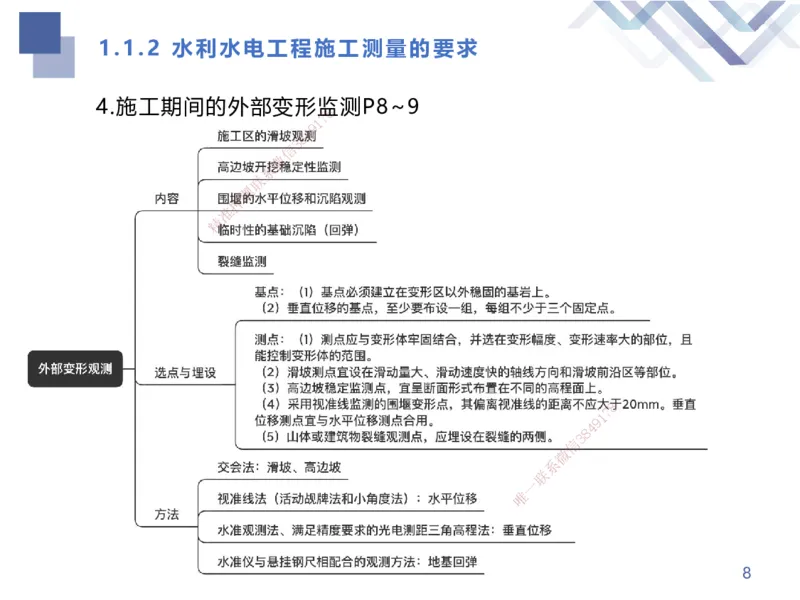 01.2025张芬-考点专项突破-水利实务1_2026年一级建造师_2026年一建水利_2025年一建水利SVIP_02-基础精讲✿高端面授✿深度强化_38-水利《考点专项突破》张芬HX_讲义